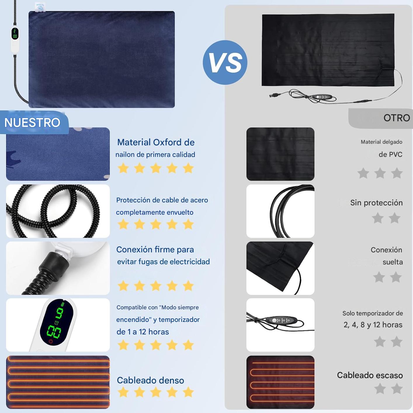 KeepCool (Manta Termica 9 Ajustes de Temperatura para Macotas)