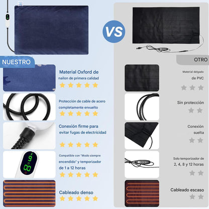 KeepCool (Manta Termica 9 Ajustes de Temperatura para Macotas)