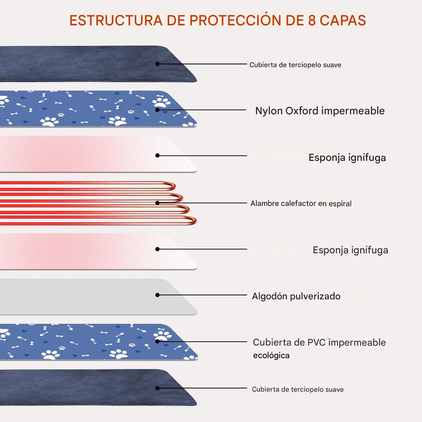 KeepCool (Manta Termica 9 Ajustes de Temperatura para Macotas)